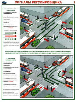 ПС73 Сигналы регулировщика (ламинированная бумага, А2, 2 листа) - Плакаты - Автотранспорт - магазин "Охрана труда и Техника безопасности"