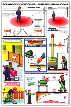 ПС28 электробезопасность при напряжении до 1000 в (ламинированная бумага, a2, 3 листа) - Охрана труда на строительных площадках - Плакаты для строительства - магазин "Охрана труда и Техника безопасности"