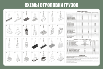 Схема строповки ст 40 (1200х800мм, пластик) - Схемы строповки и складирования грузов - магазин "Охрана труда и Техника безопасности"