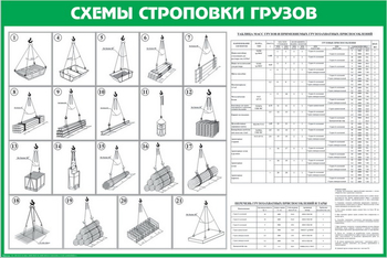 Схема строповки st14 (1200х800мм, пластик 3мм, прямая печать) - Схемы строповки и складирования грузов - магазин "Охрана труда и Техника безопасности"