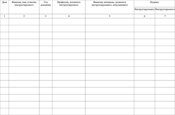 Ж131 Журнал регистрации вводного инструктажа по ГО - Журналы - магазин "Охрана труда и Техника безопасности"