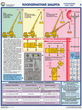 ПС30 Прибор онк-140 на автокранах (ламинированная бумага, А2, 3 листа) - Плакаты - Строительство - магазин "Охрана труда и Техника безопасности"